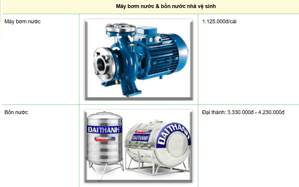 Máy bơm nước và bồn nước nhà vệ sinh