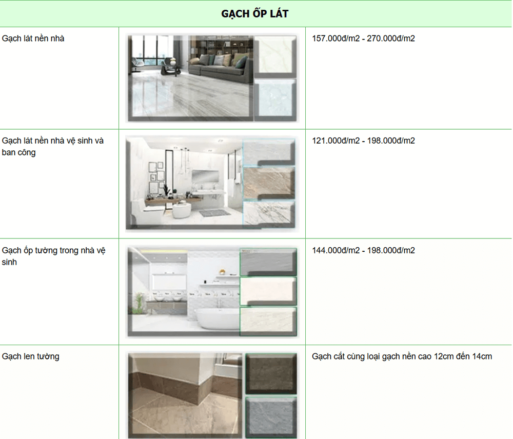 Gạch lát ốp tường tùy theo nhu cầu của gia chủ