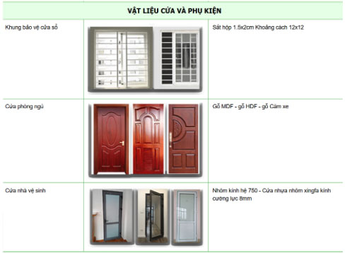 Hạng mục vật liệu cửa tùy vào tài chính mỗi khách hàng mà có mỗi ngân sách khác nhau