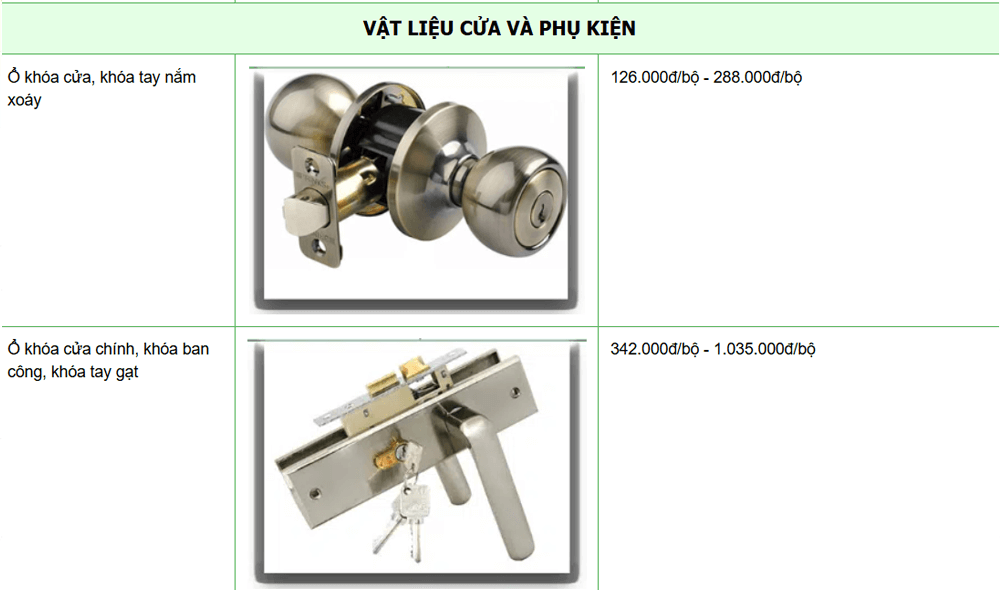 Lựa chọn ổ khóa cửa phù hợp giúp đi lại dễ dàng
